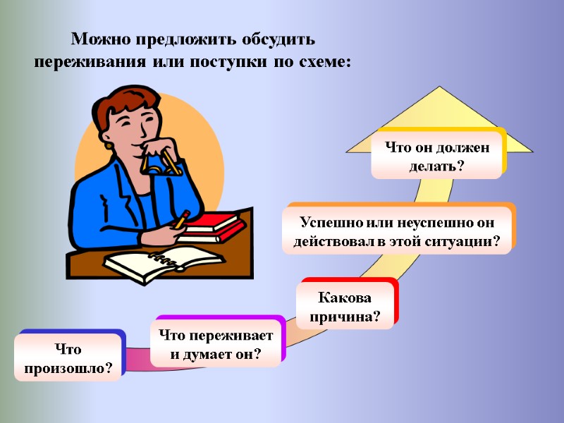 Можно предложить обсудить переживания или поступки по схеме: Что произошло? Что переживает  